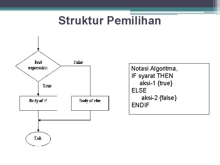 Struktur Pemilihan Notasi Algoritma, IF syarat THEN aksi-1 {true} ELSE aksi-2 {false} ENDIF 