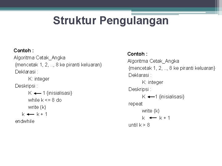 Struktur Pengulangan Contoh : Algoritma Cetak_Angka {mencetak 1, 2, . . , 8 ke