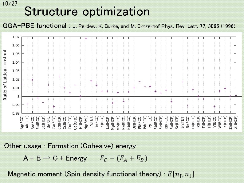 10/27 Structure optimization GGA-PBE functional : J. Perdew, K. Burke, and M. Ernzerhof Phys.
