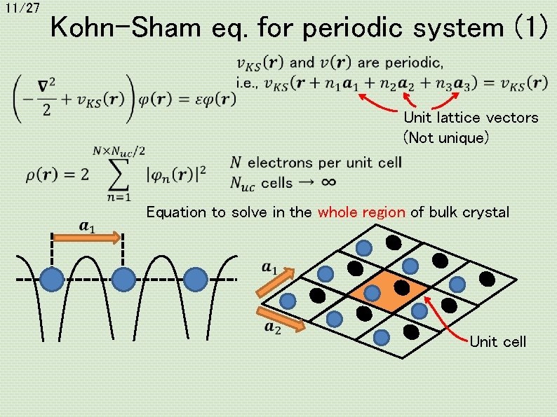 11/27 Kohn-Sham eq. for periodic system (1) Unit lattice vectors (Not unique) Equation to