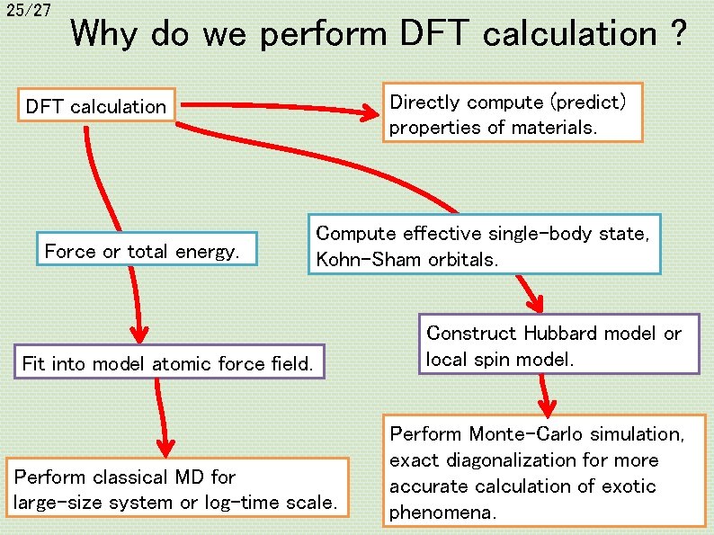 25/27 Why do we perform DFT calculation ? Directly compute (predict) properties of materials.