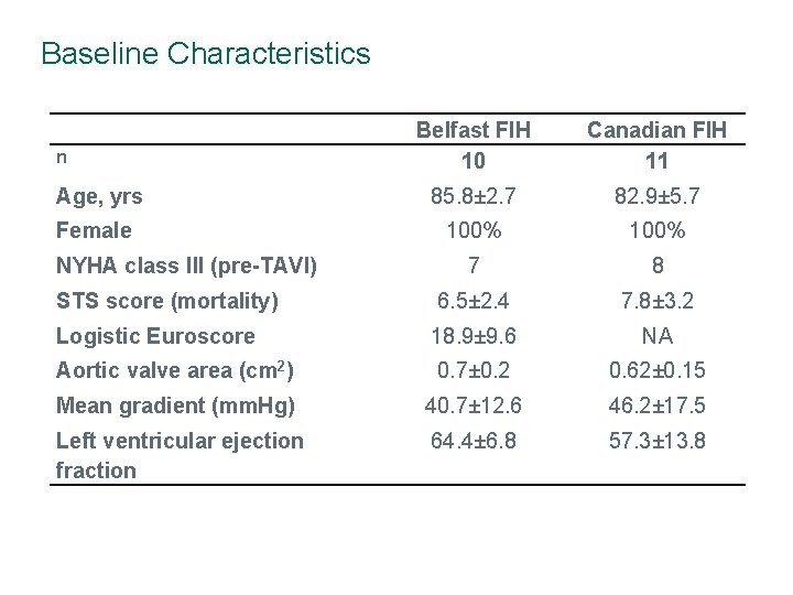 Baseline Characteristics Belfast FIH 10 Canadian FIH 11 Age, yrs 85. 8± 2. 7