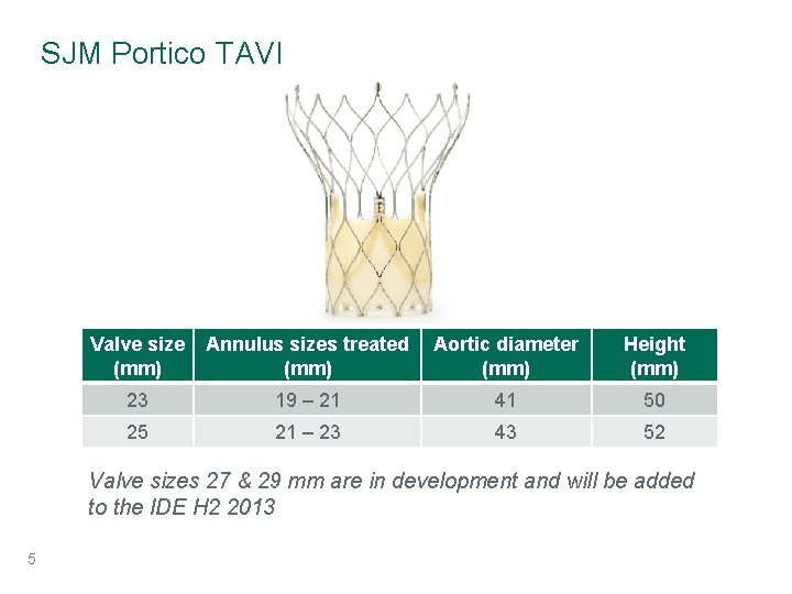 SJM Portico TAVI Valve size (mm) Annulus sizes treated (mm) Aortic diameter (mm) Height