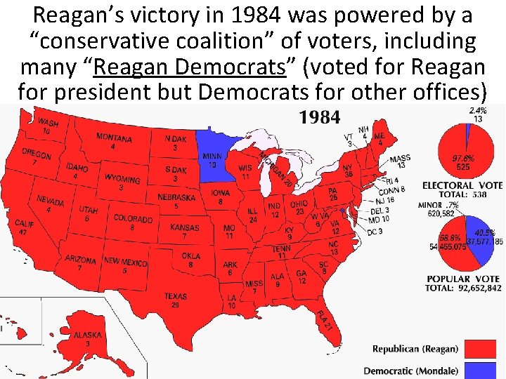 Reagan’s victory in 1984 was powered by a “conservative coalition” of voters, including many