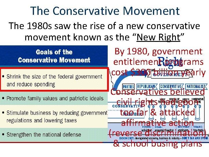 The Conservative Movement The 1980 s saw the rise of a new conservative movement