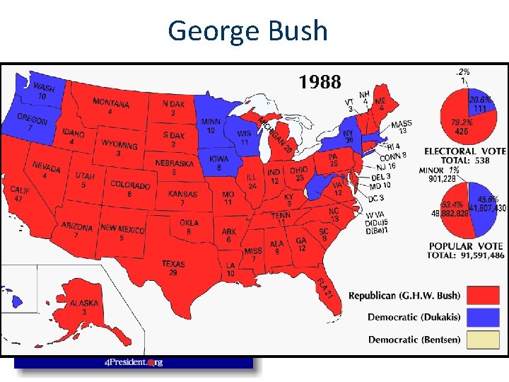 George Bush VP George Bush won the presidential election of 1988 by promising to