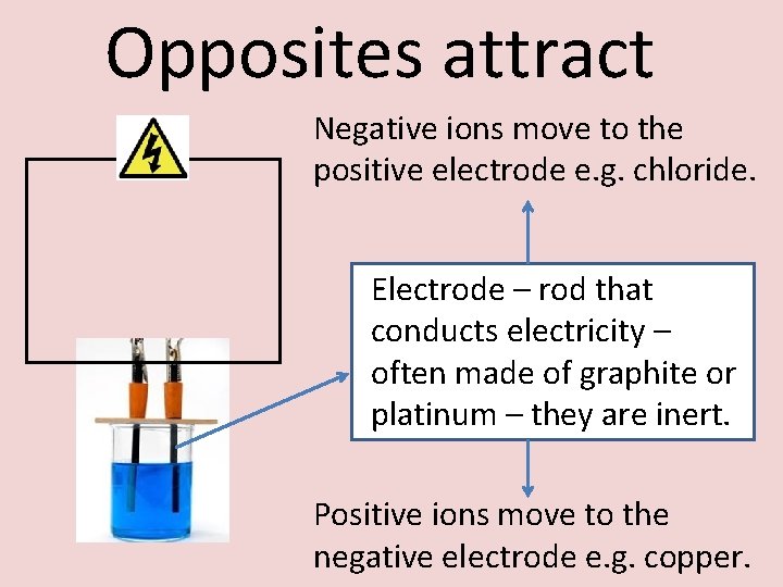 Opposites attract Negative ions move to the positive electrode e. g. chloride. Electrode –