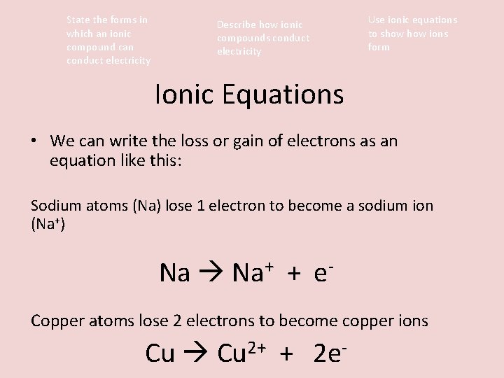 State the forms in which an ionic compound can conduct electricity Describe how ionic