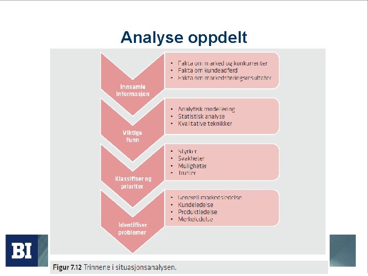 Analyse oppdelt 