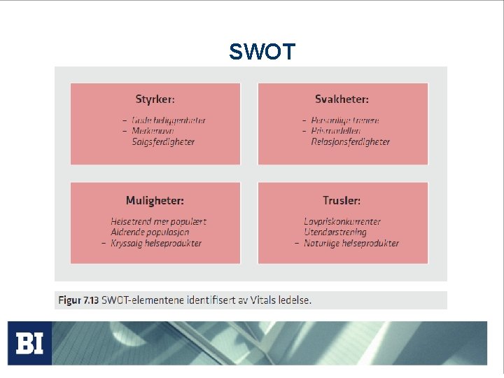 SWOT 