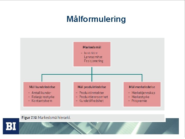 Målformulering 