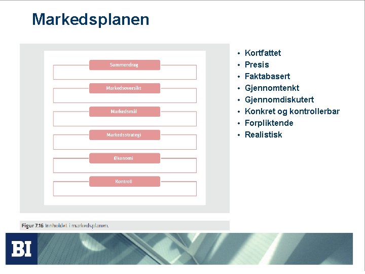 Markedsplanen • • Kortfattet Presis Faktabasert Gjennomtenkt Gjennomdiskutert Konkret og kontrollerbar Forpliktende Realistisk 