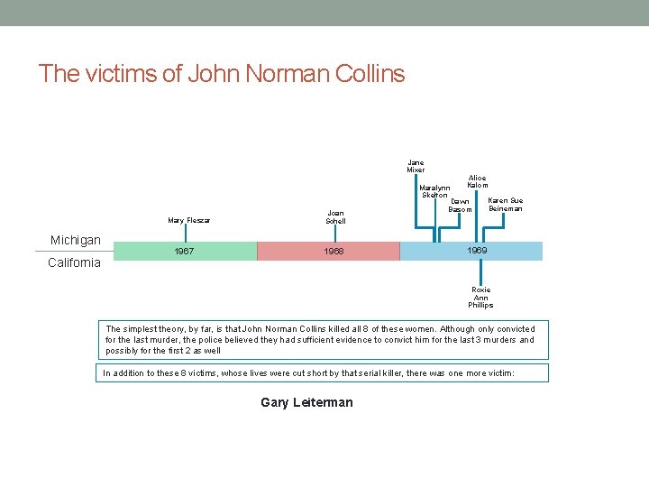 The victims of John Norman Collins Jane Mixer Mary Fleszar Michigan California 1967 Joan