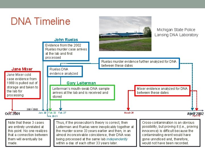 DNA Timeline Michigan State Police Lansing DNA Laboratory John Ruelas Evidence from the 2002