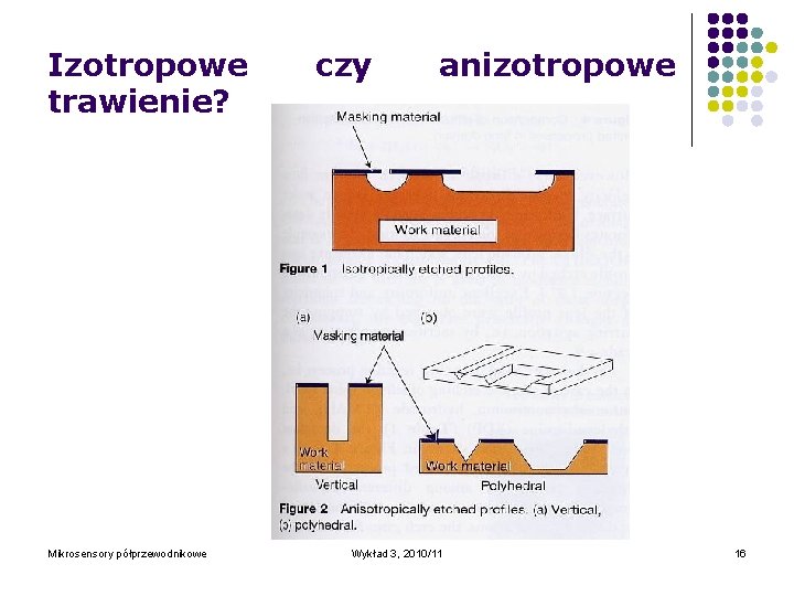 Izotropowe trawienie? Mikrosensory półprzewodnikowe czy anizotropowe Wykład 3, 2010/11 16 