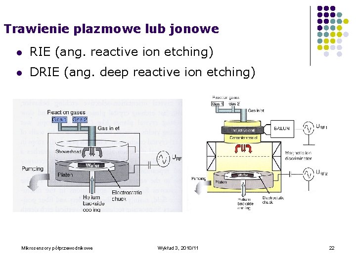 Trawienie plazmowe lub jonowe l RIE (ang. reactive ion etching) l DRIE (ang. deep