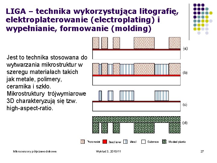 LIGA – technika wykorzystująca litografię, elektroplaterowanie (electroplating) i wypełnianie, formowanie (molding) Jest to technika