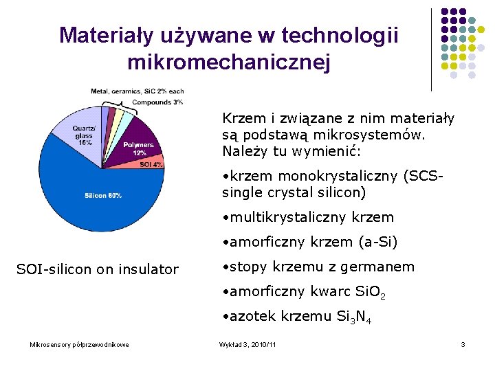 Materiały używane w technologii mikromechanicznej Krzem i związane z nim materiały są podstawą mikrosystemów.