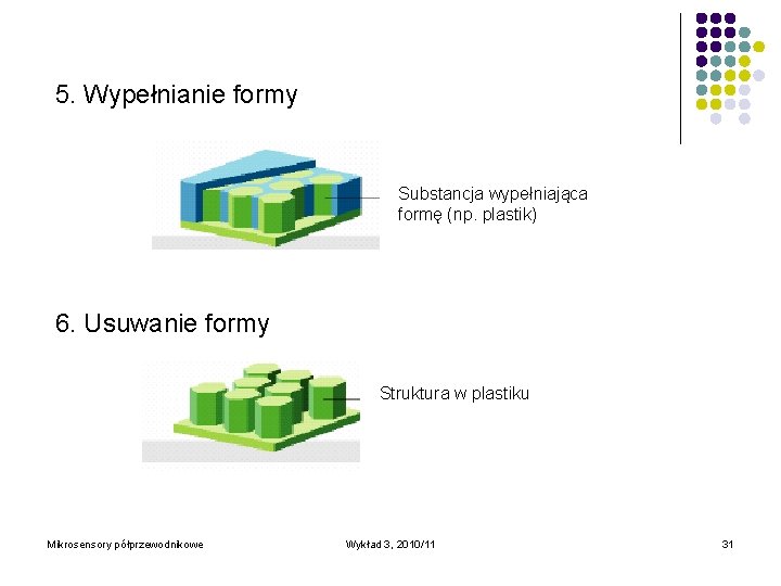 5. Wypełnianie formy Substancja wypełniająca formę (np. plastik) 6. Usuwanie formy Struktura w plastiku 5. Wypełnianie formy Substancja wypełniająca formę (np. plastik) 6. Usuwanie formy Struktura w plastiku