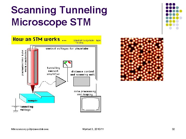 Scanning Tunneling Microscope STM Mikrosensory półprzewodnikowe Wykład 3, 2010/11 32 