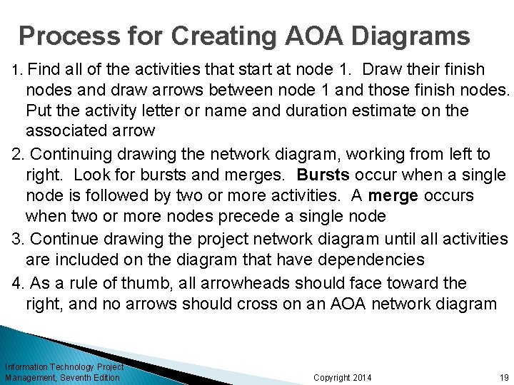 Process for Creating AOA Diagrams 1. Find all of the activities that start at