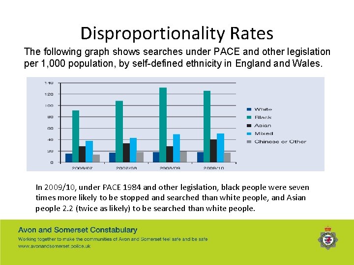 Disproportionality Rates The following graph shows searches under PACE and other legislation per 1,