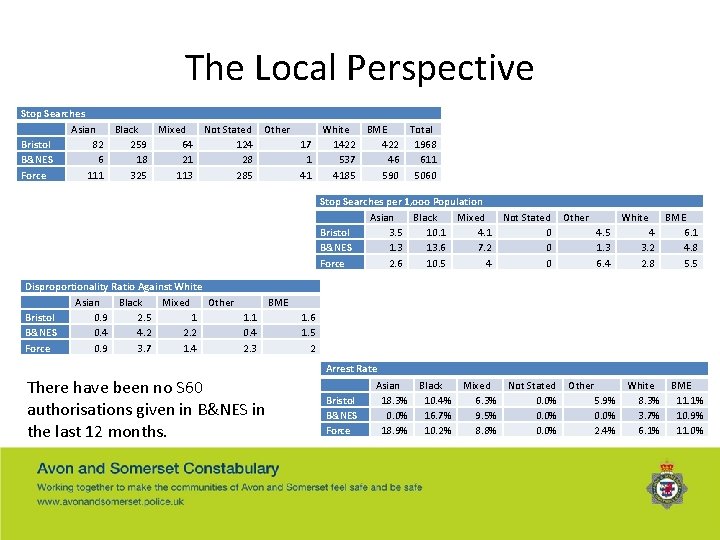 The Local Perspective Stop Searches Asian Black Mixed Not Stated Other White BME Total