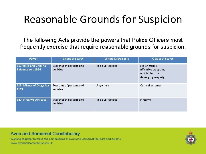 Reasonable Grounds for Suspicion The following Acts provide the powers that Police Officers most