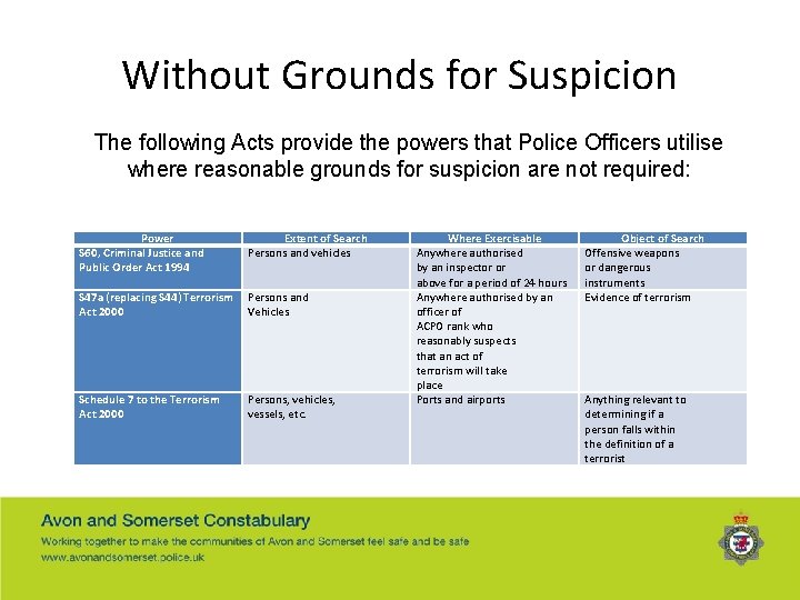 Without Grounds for Suspicion The following Acts provide the powers that Police Officers utilise