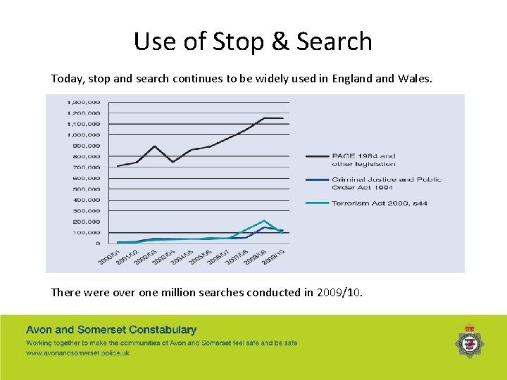 Use of Stop & Search Today, stop and search continues to be widely used