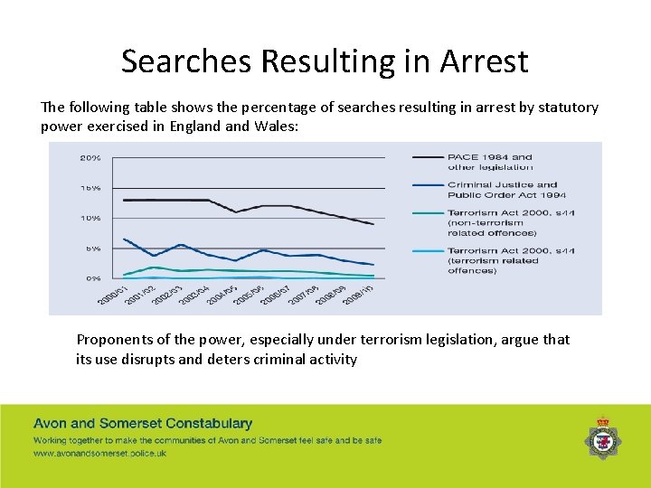 Searches Resulting in Arrest The following table shows the percentage of searches resulting in