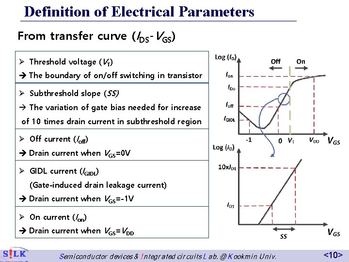 Definition of Electrical Parameters From transfer curve (IDS-VGS) Ø Threshold voltage (VT) The boundary