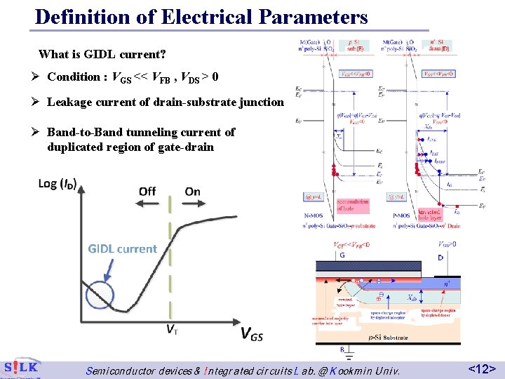 Definition of Electrical Parameters What is GIDL current? Ø Condition : VGS << VFB