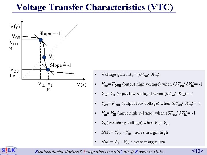 Voltage Transfer Characteristics (VTC) V(y) VOH VOU Slope = -1 H VS Slope =