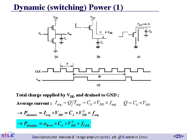 Dynamic (switching) Power (1) Total charge supplied by VDD and drained to GND ;
