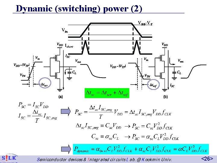 Dynamic (switching) power (2) VDD-VT Vin Ishort n Practical dynamic power is larger than