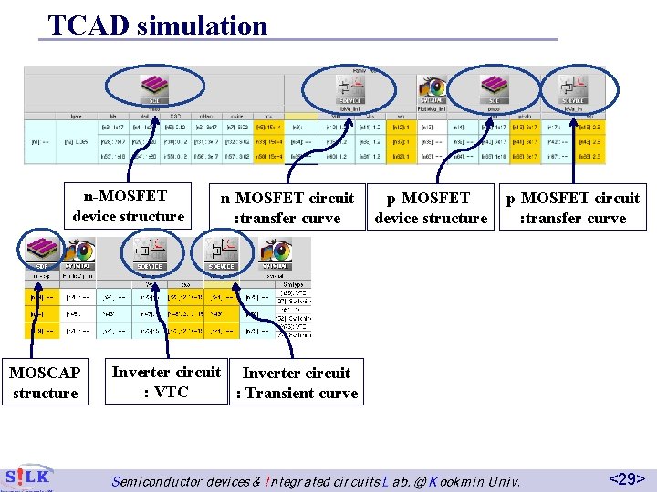 TCAD simulation n-MOSFET device structure MOSCAP structure n-MOSFET circuit : transfer curve p-MOSFET device
