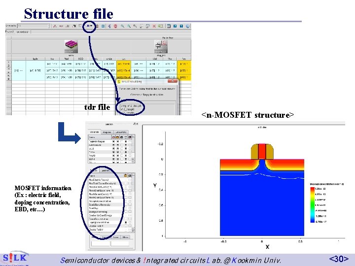 Structure file tdr file <n-MOSFET structure> MOSFET information (Ex : electric field, doping concentration,