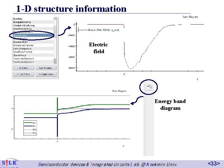 1 -D structure information Electric field Energy band diagram <33> 