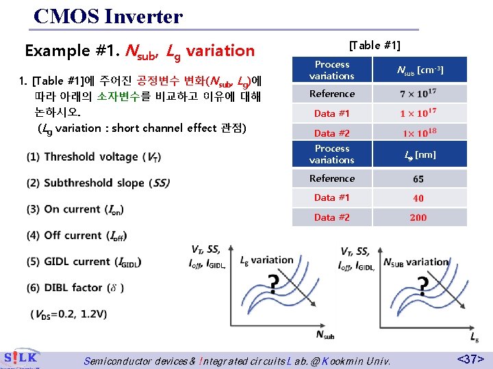CMOS Inverter Example #1. Nsub, Lg variation 1. [Table #1]에 주어진 공정변수 변화(Nsub, Lg)에