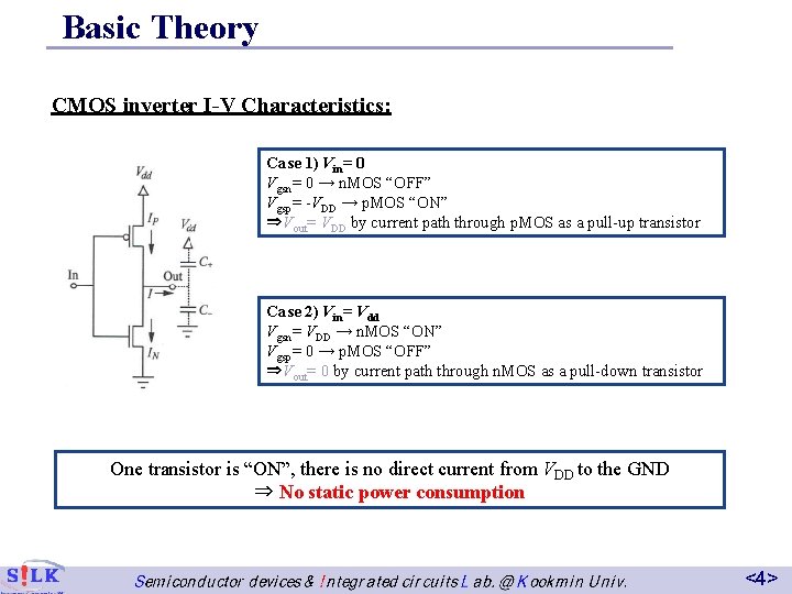 Basic Theory CMOS inverter I-V Characteristics: Case 1) Vin= 0 Vgsn= 0 → n.