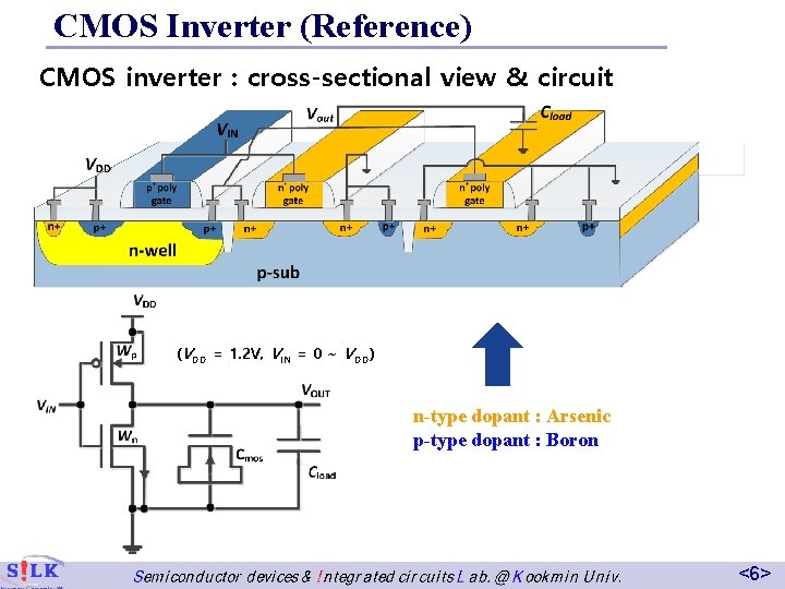 CMOS Inverter (Reference) CMOS inverter : cross-sectional view & circuit (VDD = 1. 2