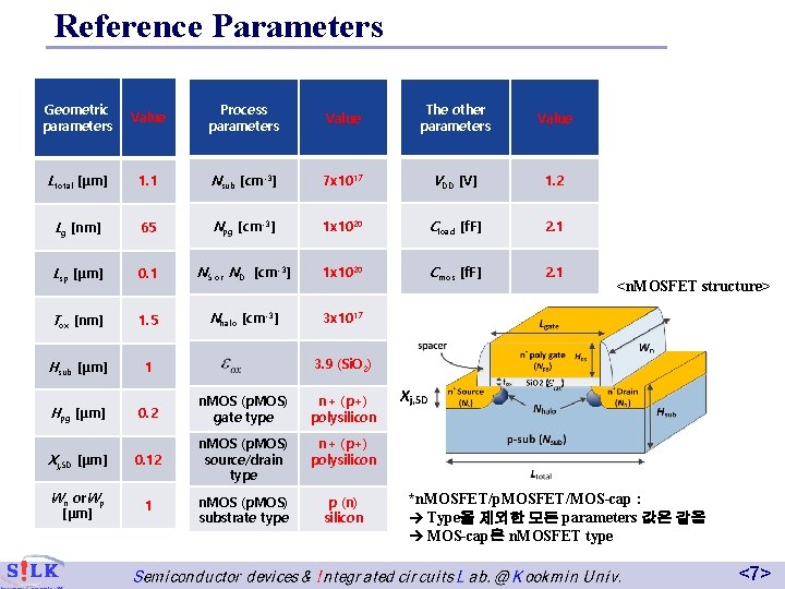 Reference Parameters Geometric parameters Value Process parameters Value The other parameters Value Ltotal [μm]