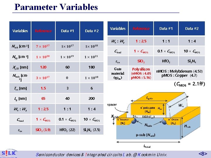 Parameter Variables Nsub Reference Data #1 Data #2 [cm-3] Npg [cm-3] Xj, SD [nm]