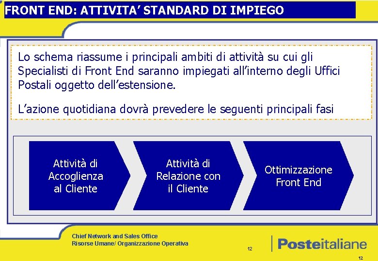 FRONT END: ATTIVITA’ STANDARD DI IMPIEGO Lo schema riassume i principali ambiti di attività