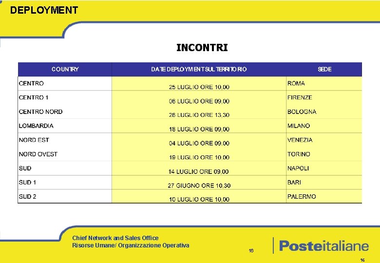 DEPLOYMENT INCONTRI Chief Network and Sales Office Risorse Umane/ Organizzazione Operativa 16 16 