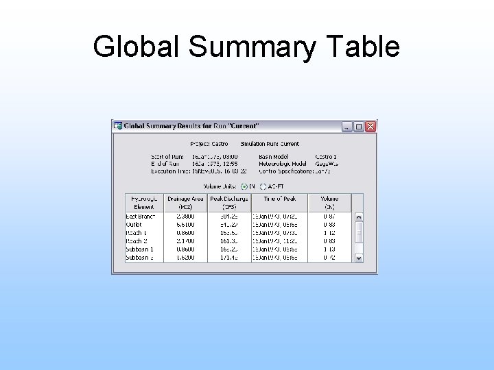 Global Summary Table 