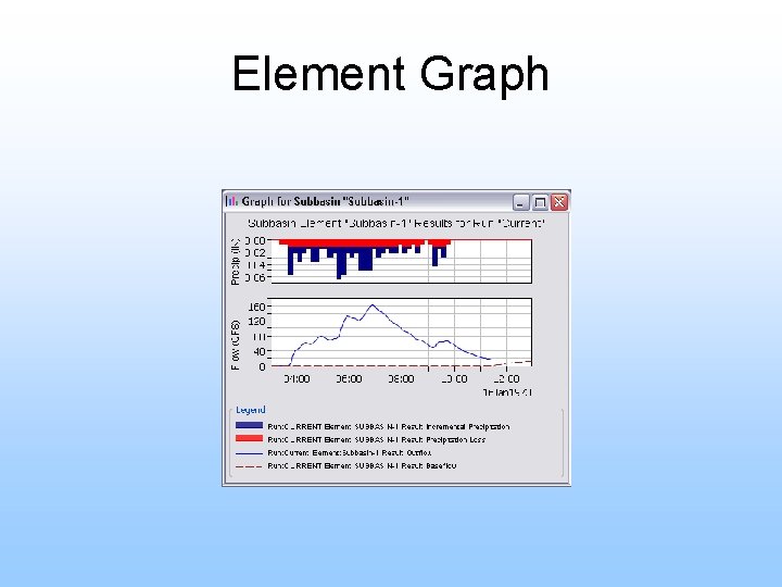 Element Graph 