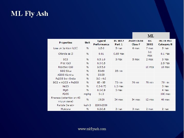 ML Fly Ash ML www. mlflyash. com 