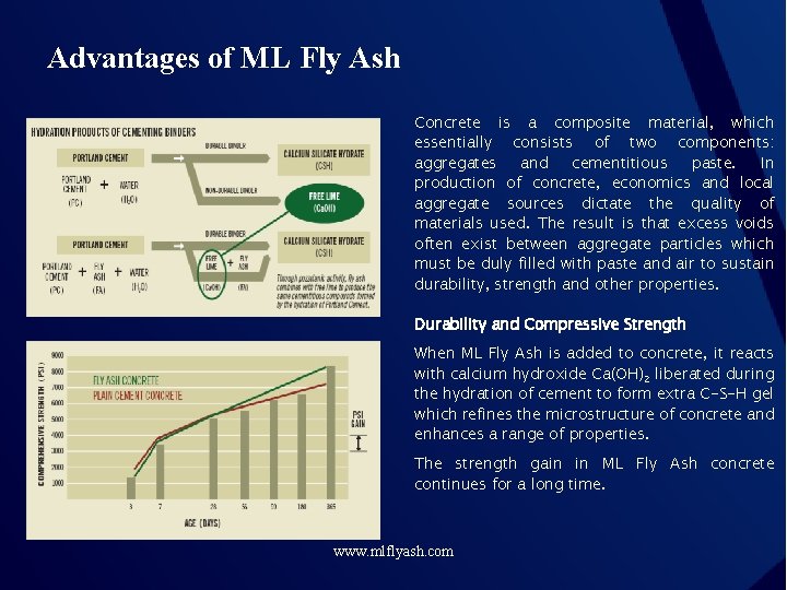 Advantages of ML Fly Ash Concrete is a composite material, which essentially consists of